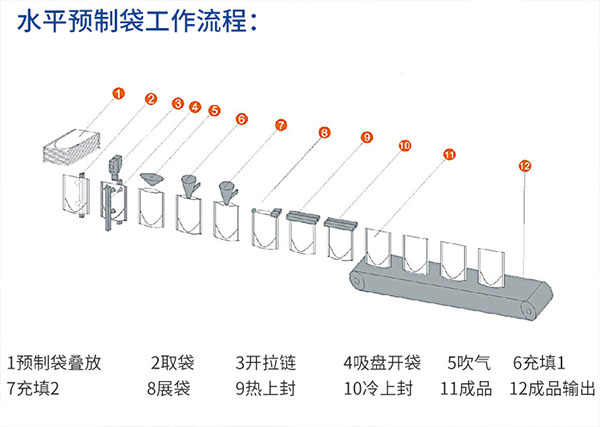 全自動(dòng)沙棘原漿包裝機(jī)展示